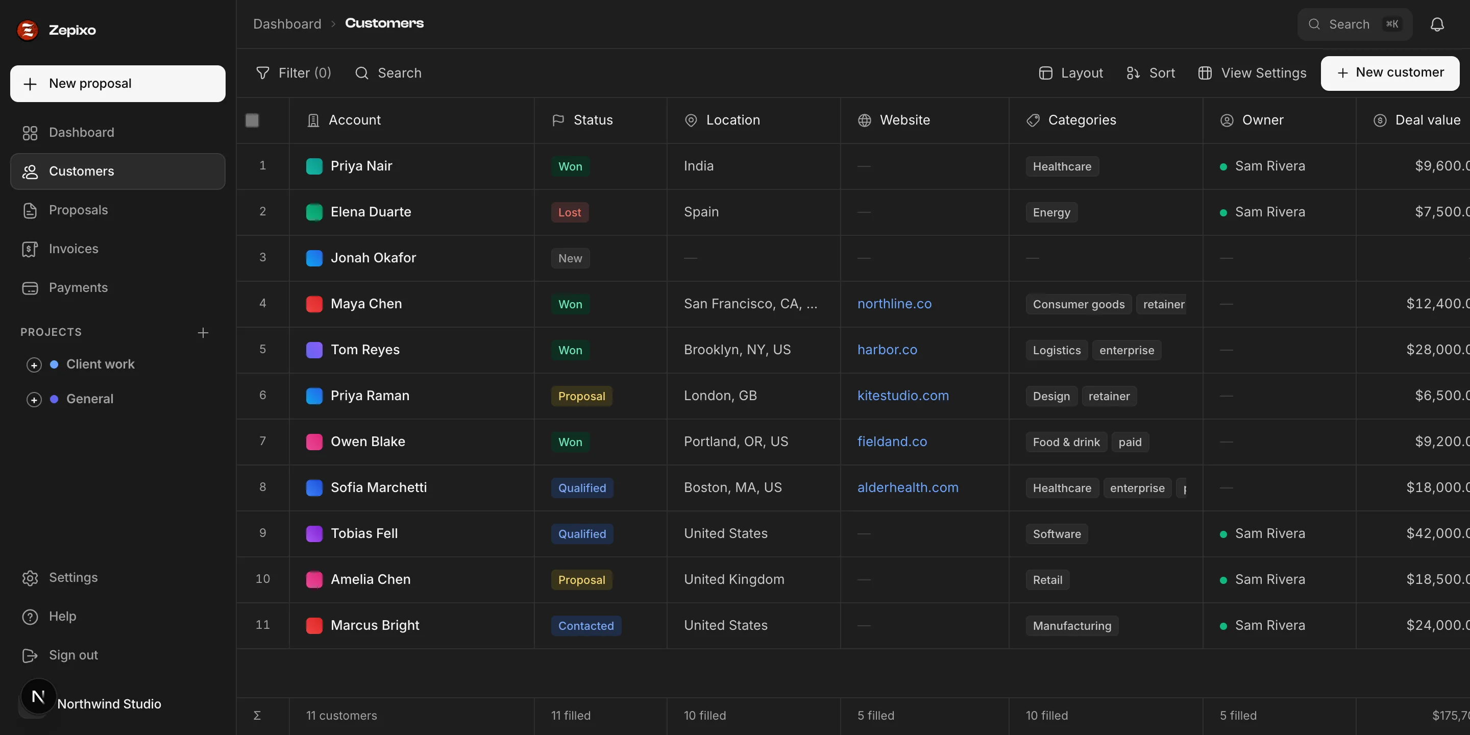 A customer table with status, location, category and deal value for each account.